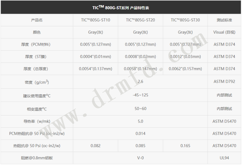TIC800G-ST